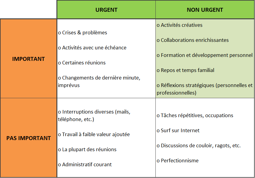 MatriceImportantUrgent