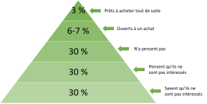 PyramideProspects