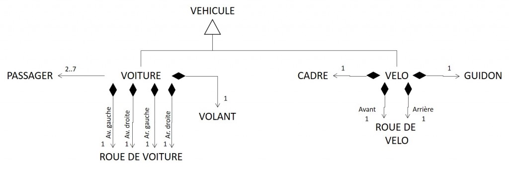 ExempleUML