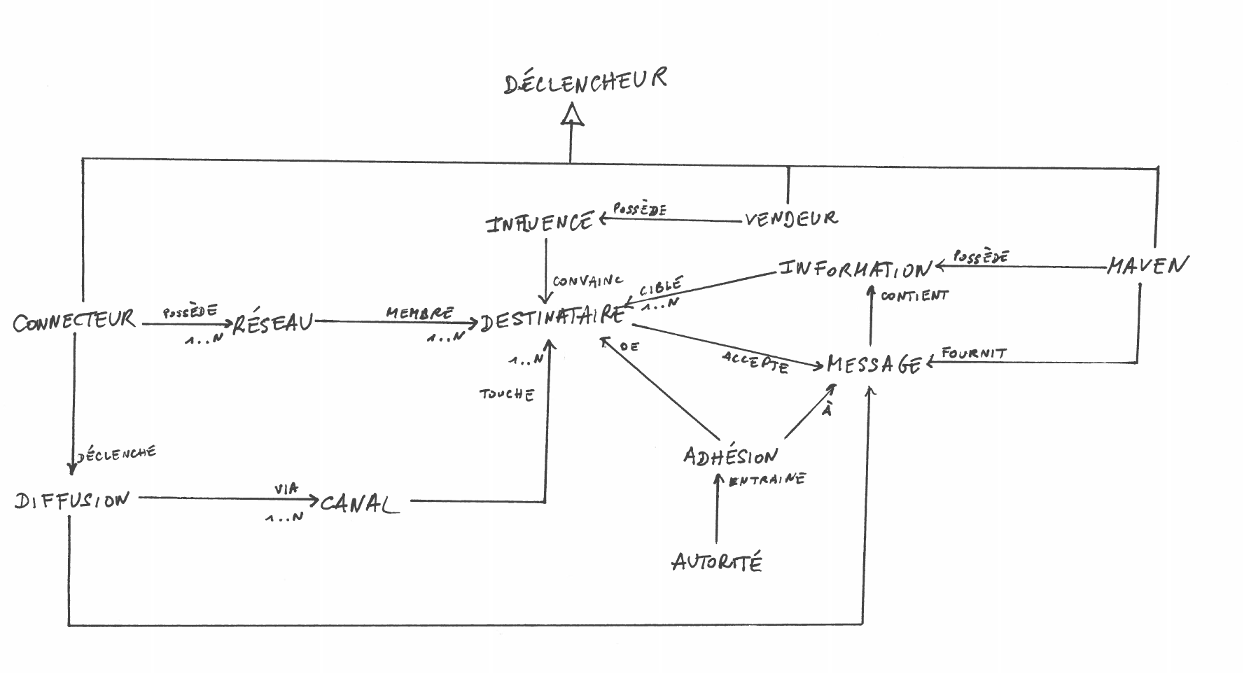 ModelePointDeBascule